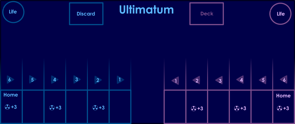 A dark blue game board, with one side for a light blue team and one for a magenta team. Top from left to right: A blue circle with the word "Life", a blue discard area, the word "ULTIMATUM", a magenta deck space, and a magenta circle labelled "Life". The bottom half of the board contains a 12x2 grid of card-sized slots. In the top half of the grid, are numbers, 1-6 on each side, running towards the center of the board. On the bottom of the grid, a few empty spaces that would hold cards.