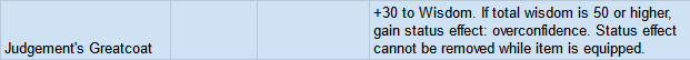 Judgement's Greatcoat: +30 to Wisdom. If total wisdom is 50 or higher, gain status effect: overconfidence. Status effect cannot be removed while item is equipped.