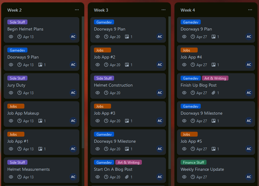 A trello board, spanning 3 weeks. Includes to-do items such as "Start blog post" and "Helmet measurements"