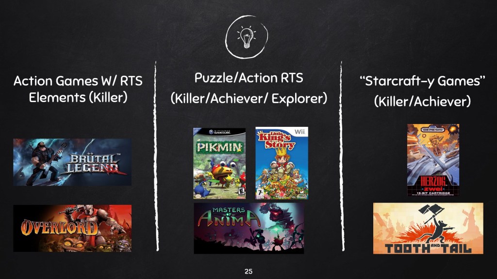 An old slide, dividing the genre up into "action games w/ RTS elements", "puzzle action rts games" and "starcraft-y games"